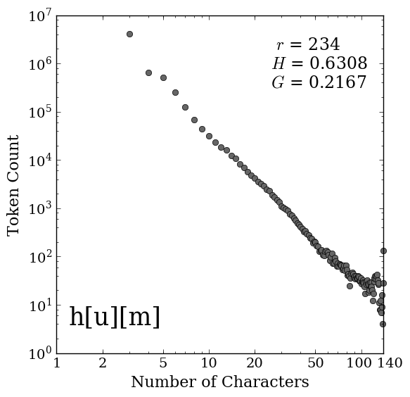 Hmud Example Data pdf version